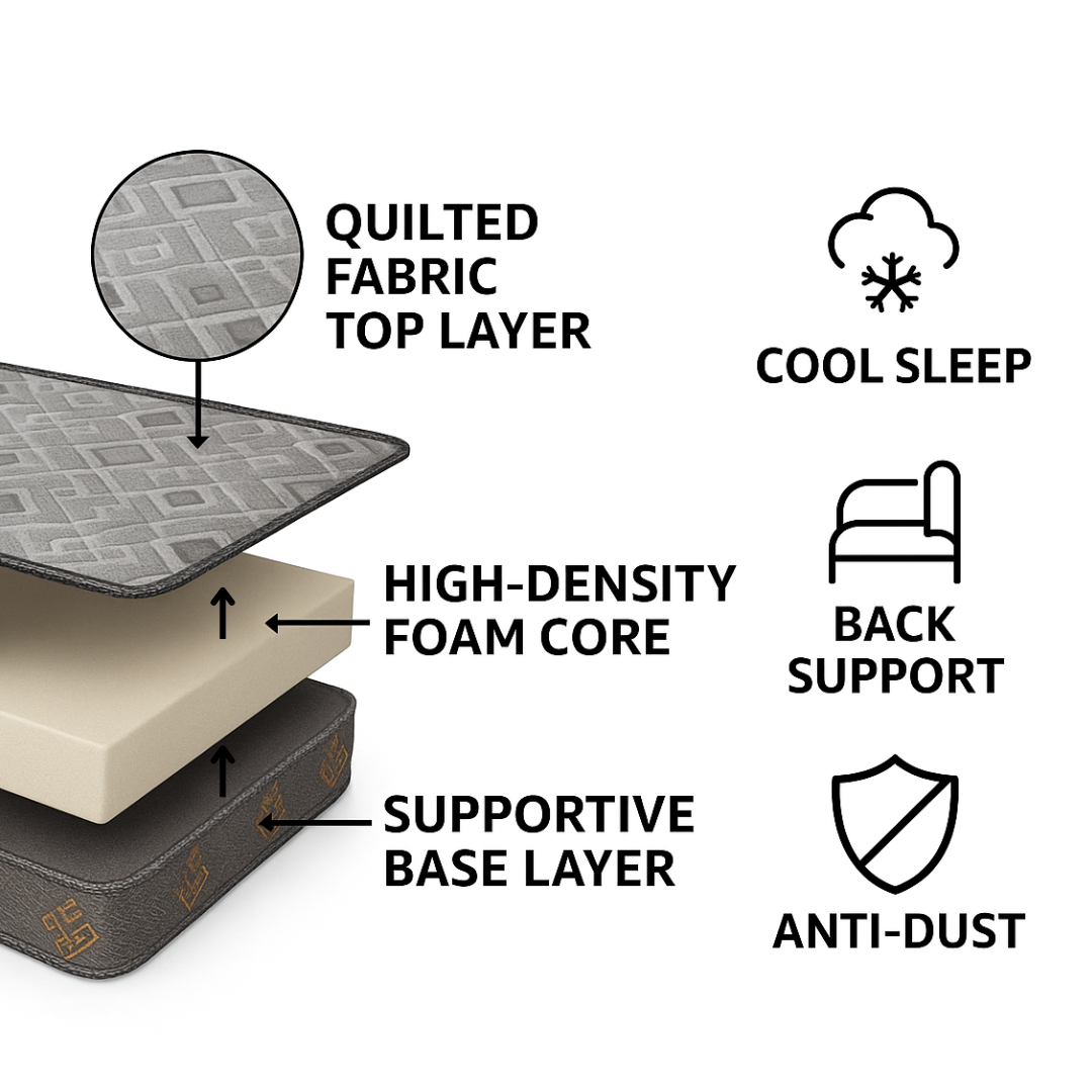 Sleepinmat Orthosoft Mattress 72x72x4 Inch - Pressure Relief & Comfort (Foam +Bonded)