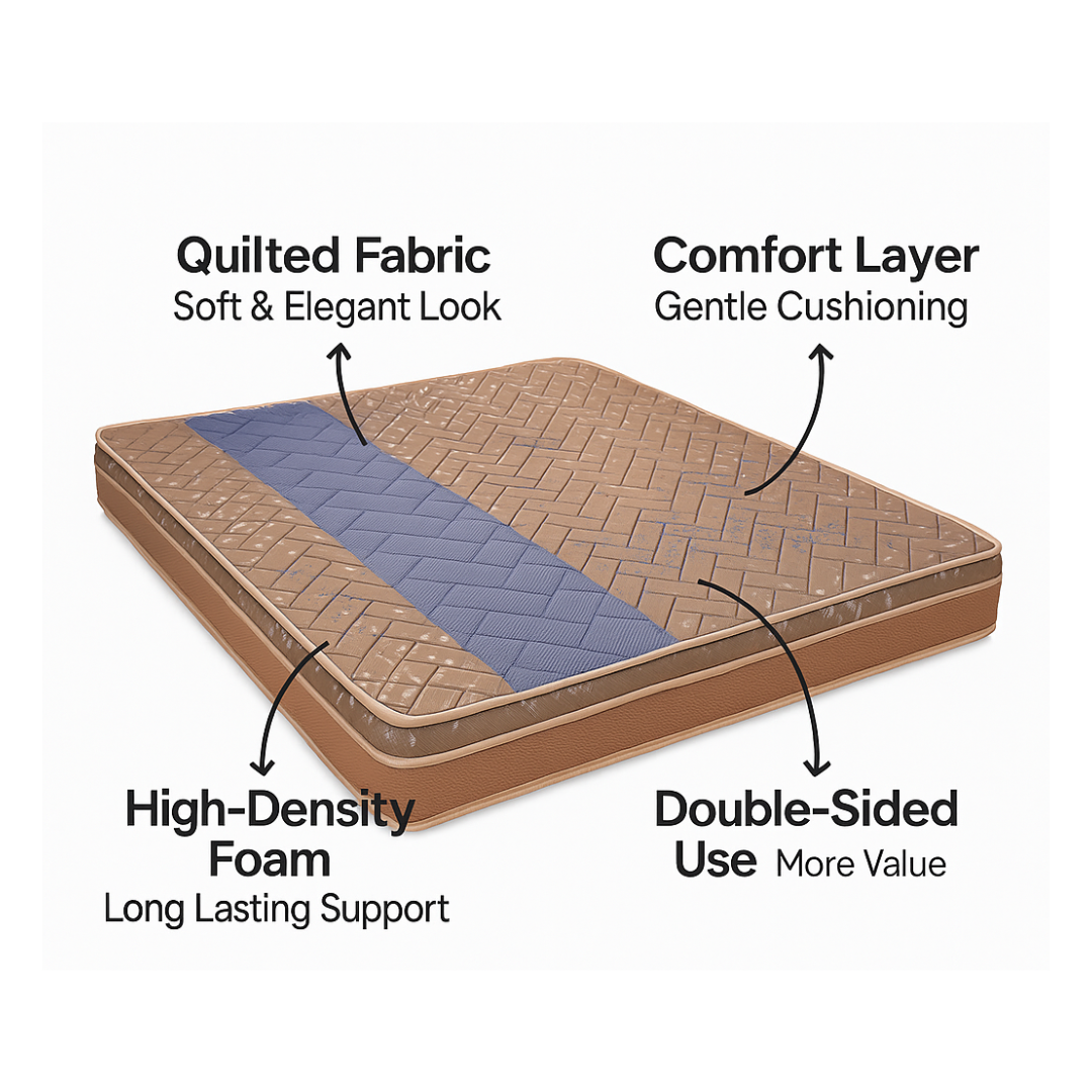 Sleepinmat Orthopedic Mattress 72x48x6 Inch - Pressure Relief & Comfort (HR Foam +Bonded)