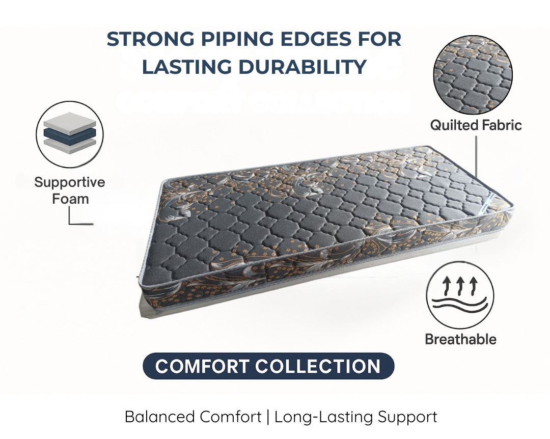 Sleepinmat Soft Collection Pure Foam Mattress  72x48x8 Inch  Portable & Space Saving High Density Foam Bed Mattress (Foam)