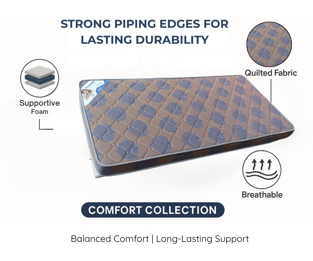 Sleepinmat Orthopedic Mattress 72x72x4 Inch - Pressure Relief & Comfort (HR Foam +Bonded)