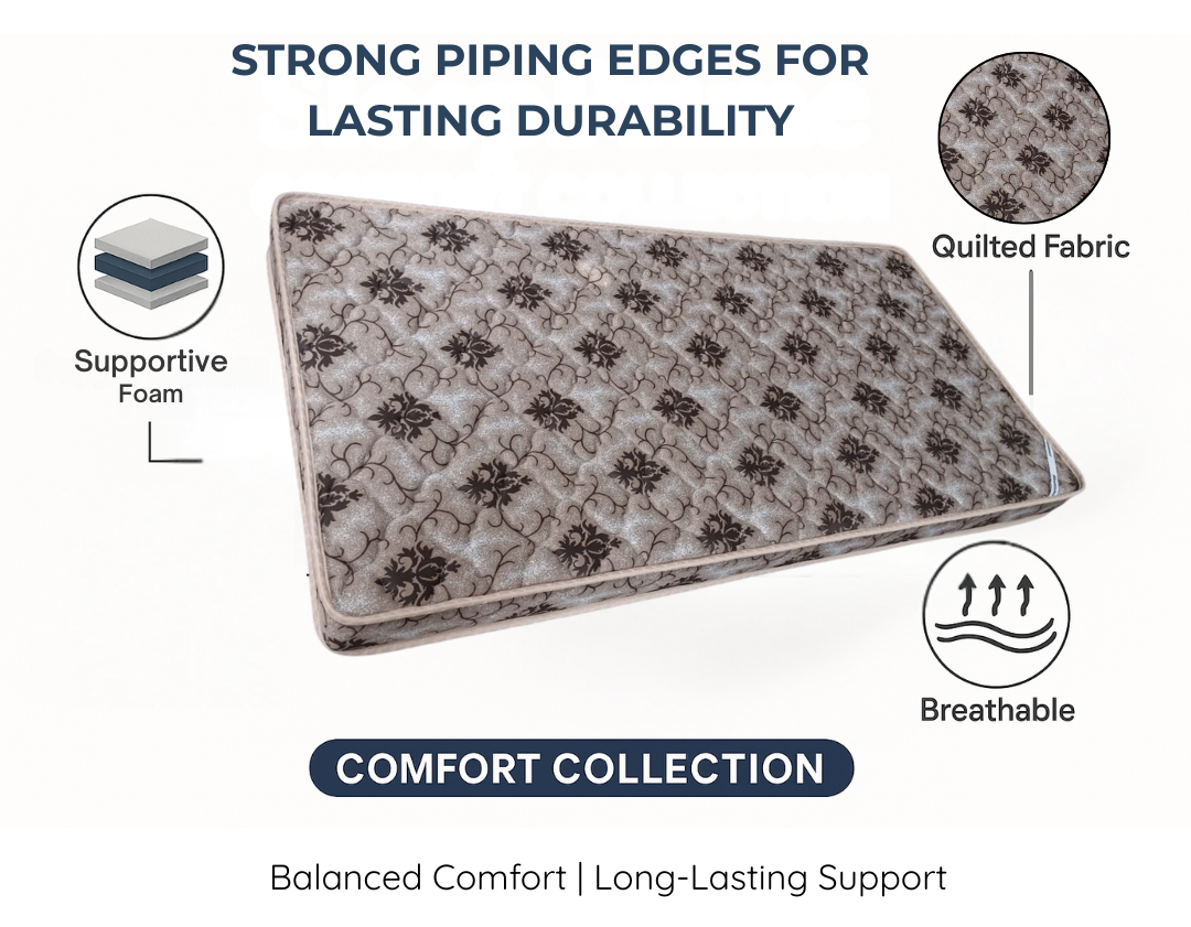 Sleepinmat Soft Collection Pure Foam Mattress  72x35x6 Inch  Portable & Space Saving High Density Foam Bed Mattress (Foam) Bed Mat